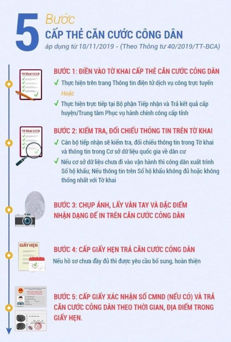 5 Bước cấp thẻ căn cước công dân